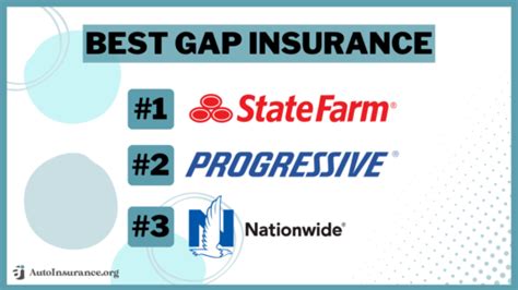 easy gap insurance reviews|2024’s Best Gap Insurance Companies .